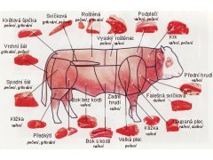 HOVĚZÍ KLIŽKA cca 3kg (mražené)