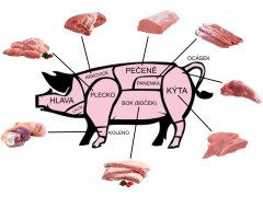 VEPŘOVÁ KOLENA zadní cca 2kg (mražené) VEPŘOVÁ KOLENA zadní cca 2kg (mražené)